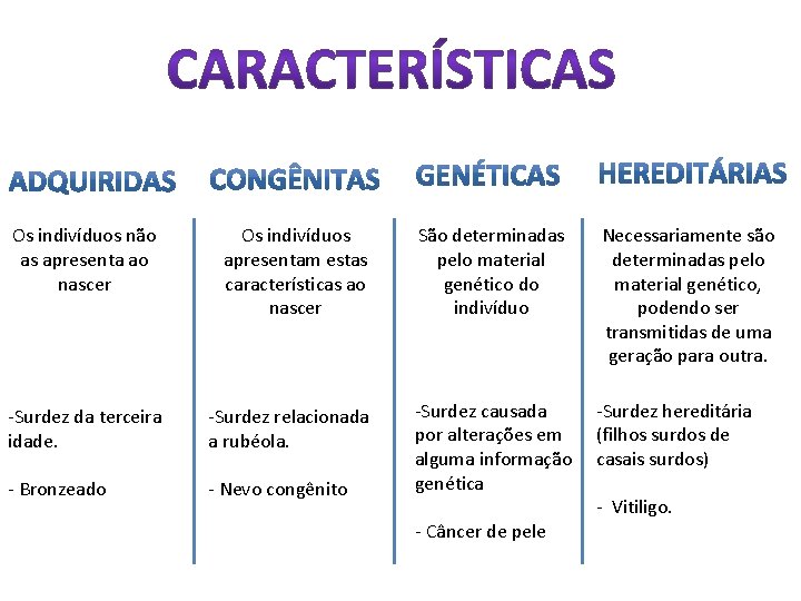 Os indivíduos não as apresenta ao nascer Os indivíduos apresentam estas características ao nascer