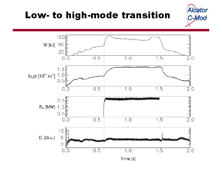 Low- to high-mode transition 