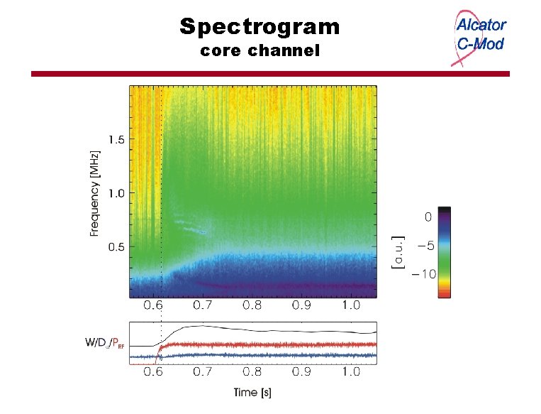 Spectrogram core channel 