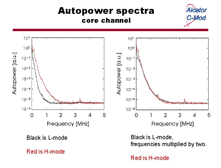 Autopower spectra core channel Black is L-mode, frequencies multiplied by two. Red is H-mode