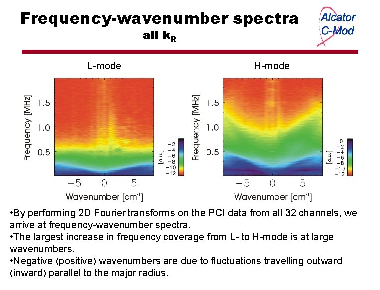 Frequency-wavenumber spectra all k. R L-mode H-mode • By performing 2 D Fourier transforms