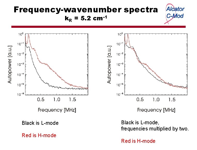 Frequency-wavenumber spectra k. R = 5. 2 cm-1 Black is L-mode, frequencies multiplied by