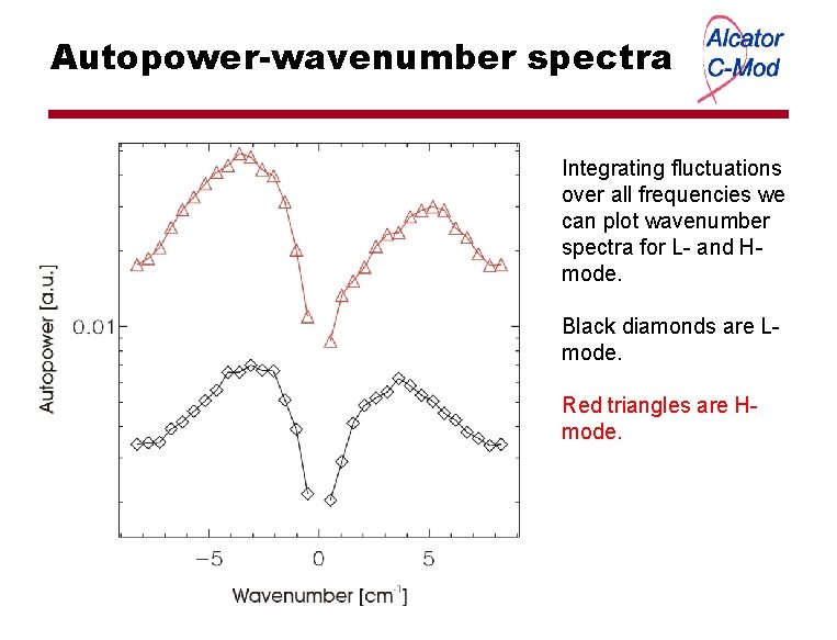 Autopower-wavenumber spectra Integrating fluctuations over all frequencies we can plot wavenumber spectra for L-
