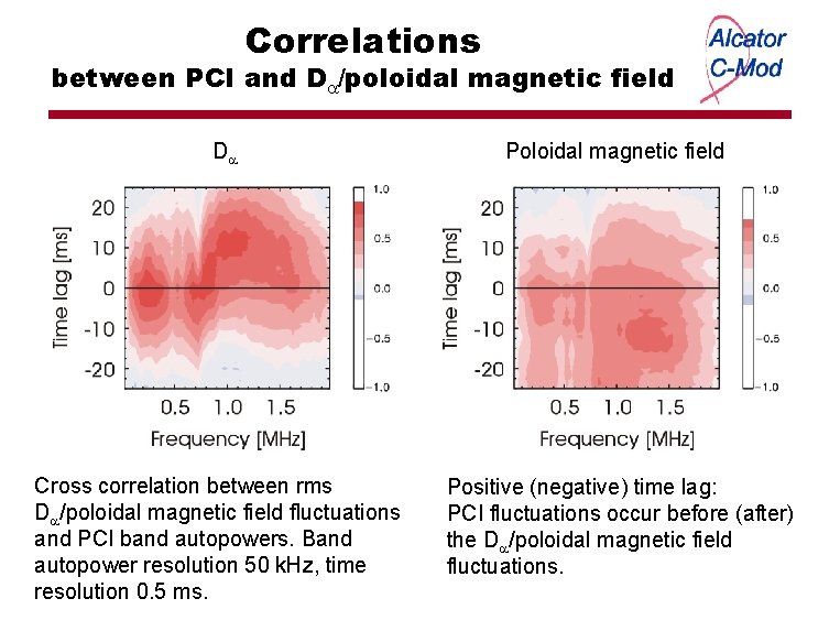 Correlations between PCI and D /poloidal magnetic field D Cross correlation between rms D