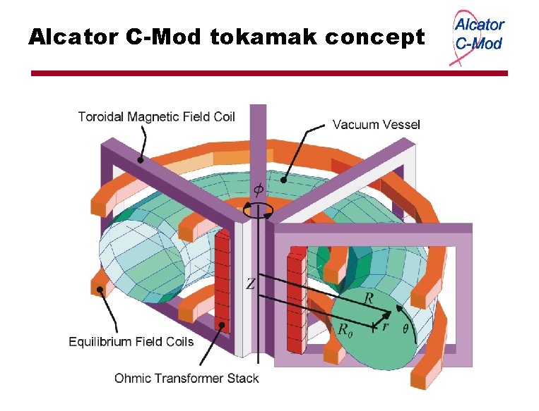 Alcator C-Mod tokamak concept 