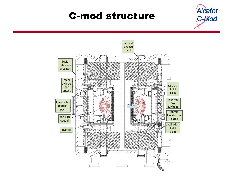 C-mod structure 