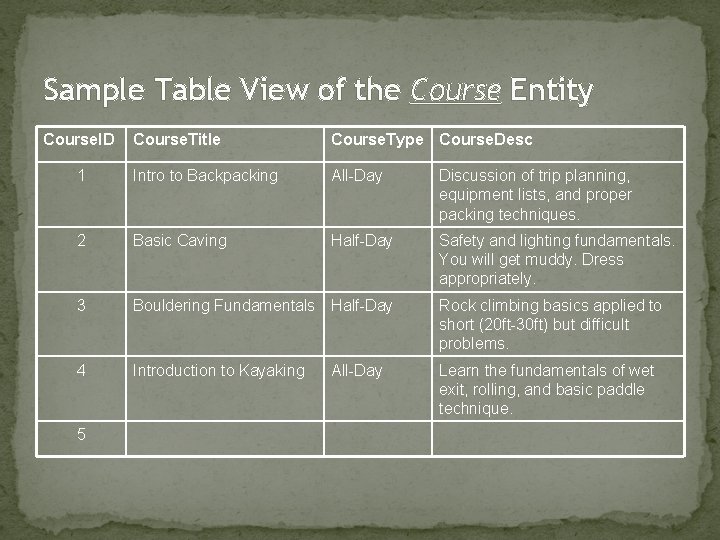 Sample Table View of the Course Entity Course. ID Course. Title Course. Type Course.