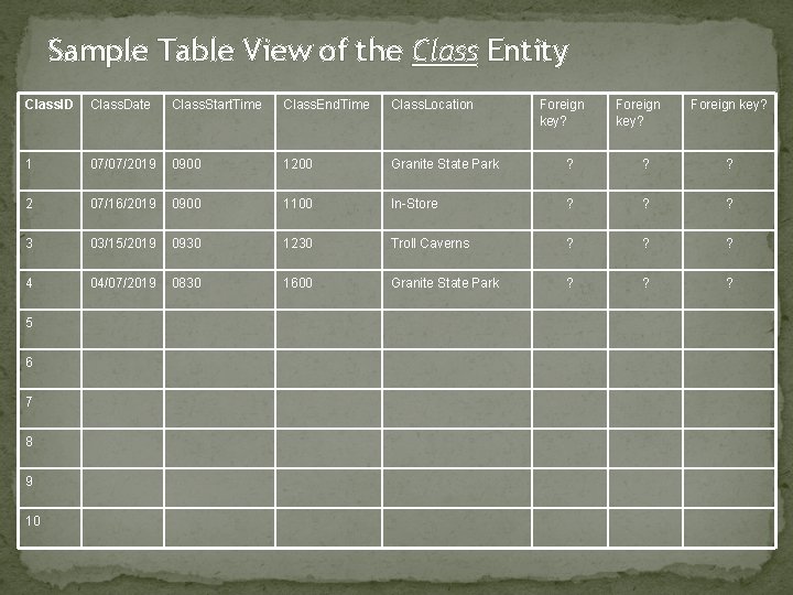 Sample Table View of the Class Entity Class. ID Class. Date Class. Start. Time