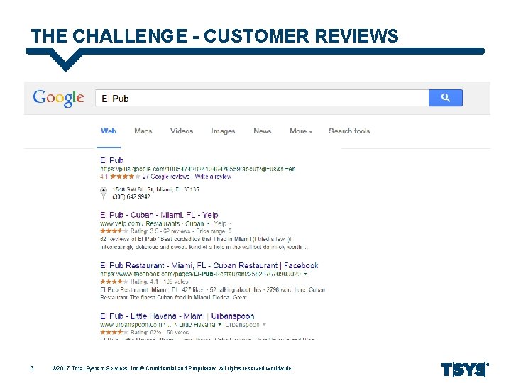 THE CHALLENGE - CUSTOMER REVIEWS 3 © 2017 Total System Services, Inc. ® Confidential