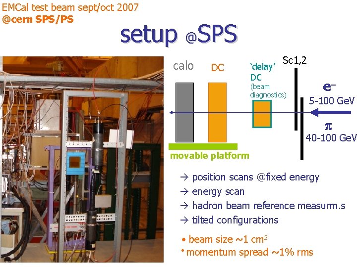 EMCal test beam sept/oct 2007 @cern SPS/PS setup @SPS calo DC ‘delay’ DC Sc