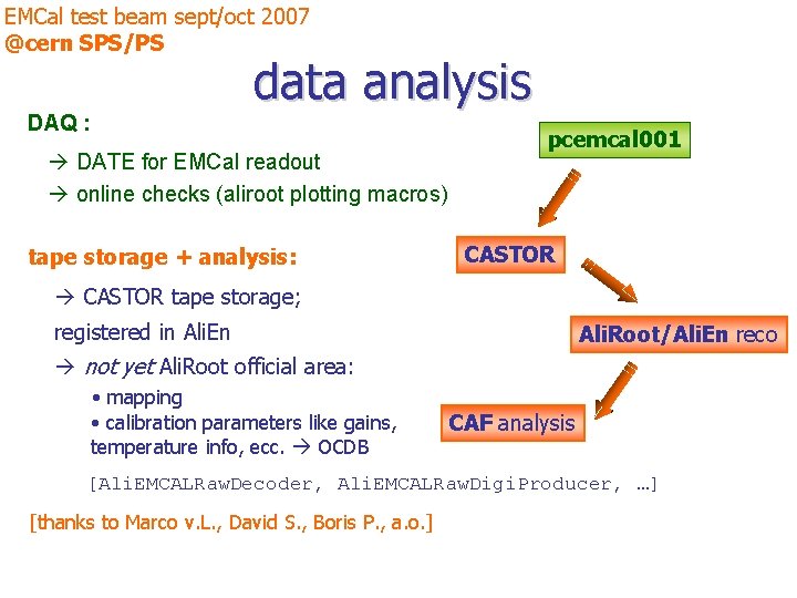EMCal test beam sept/oct 2007 @cern SPS/PS data analysis DAQ : DATE for EMCal