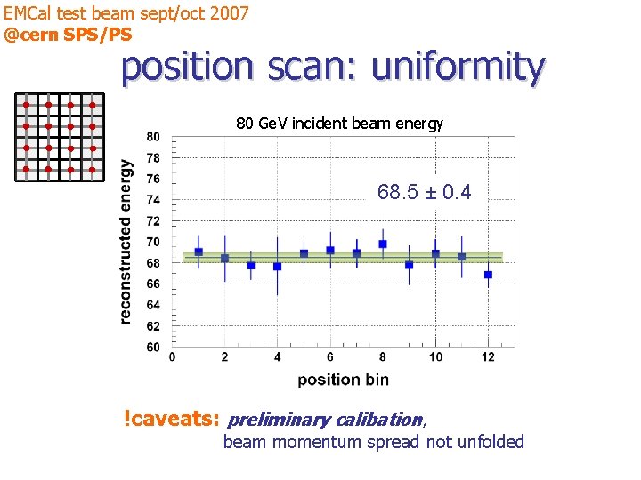 EMCal test beam sept/oct 2007 @cern SPS/PS position scan: uniformity 80 Ge. V incident
