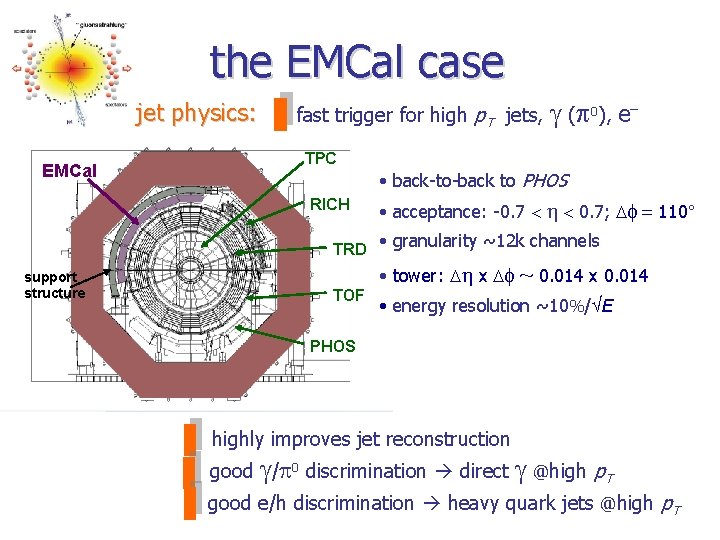 the EMCal case jet physics: EMCal fast trigger for high p. T jets, TPC