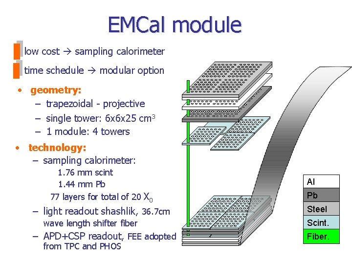 EMCal module low cost sampling calorimeter time schedule modular option • geometry: – trapezoidal