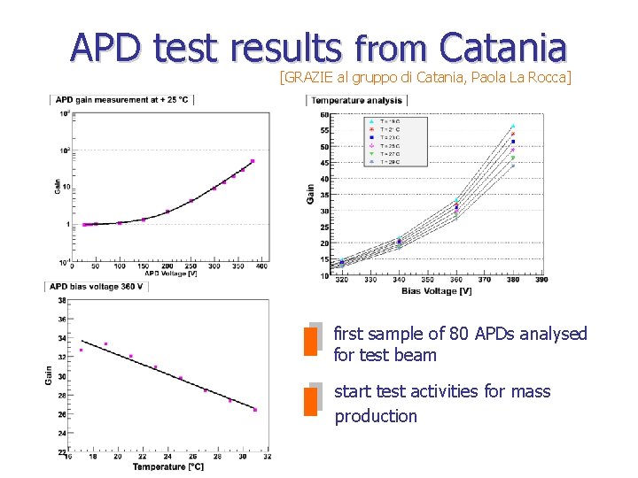 APD test results from Catania [GRAZIE al gruppo di Catania, Paola La Rocca] first