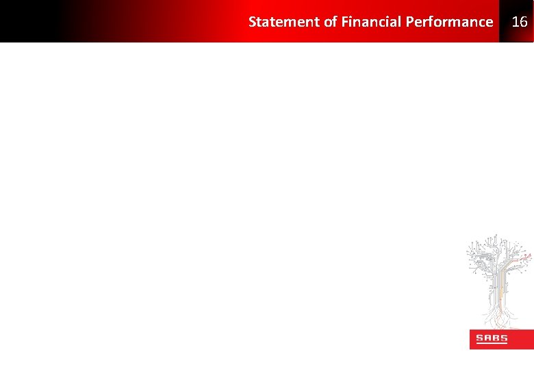 Statement of Financial Performance 16 