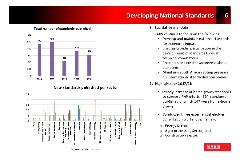 Developing National Standards 1. Legislative mandate Total number of standards published SABS continue to