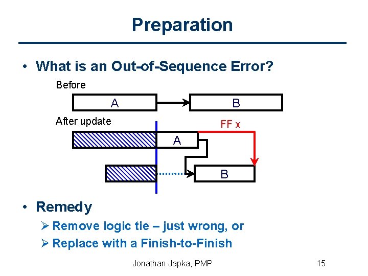 Preparation • What is an Out-of-Sequence Error? Before B A After update FF x