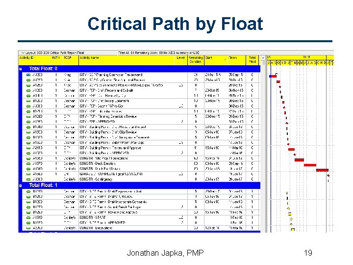 Critical Path by Float Jonathan Japka, PMP 19 