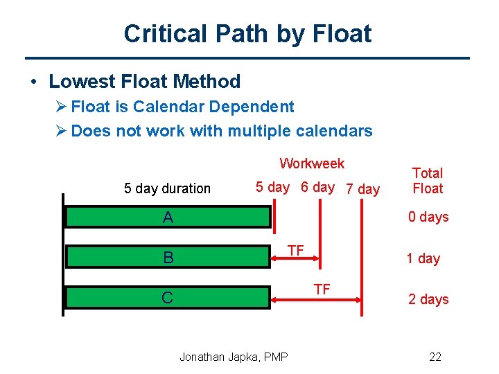 Critical Path by Float • Lowest Float Method Ø Float is Calendar Dependent Ø