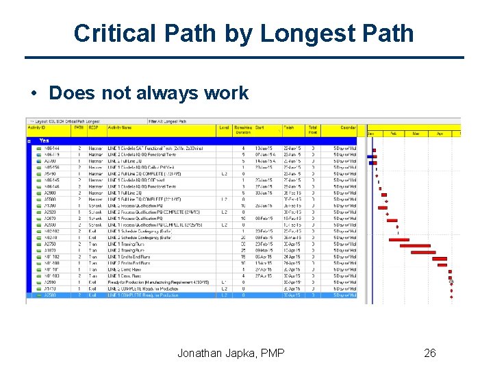 Critical Path by Longest Path • Does not always work Jonathan Japka, PMP 26