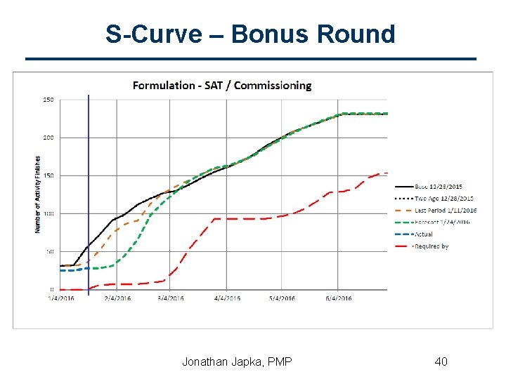 S-Curve – Bonus Round Jonathan Japka, PMP 40 