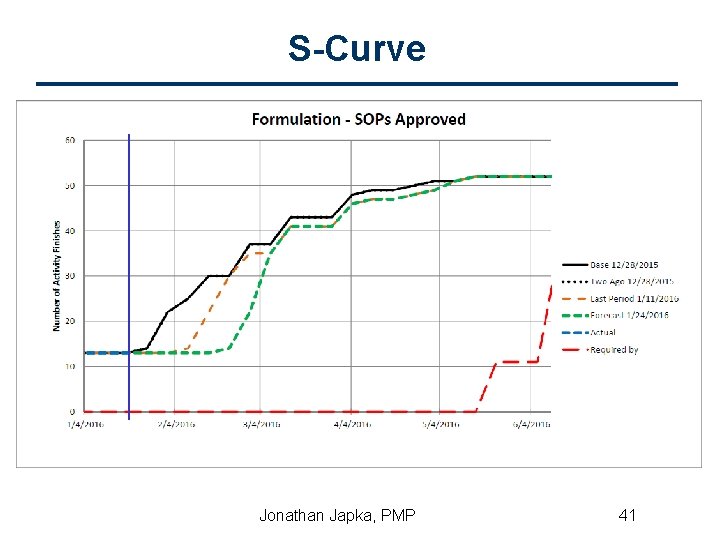 S-Curve Jonathan Japka, PMP 41 