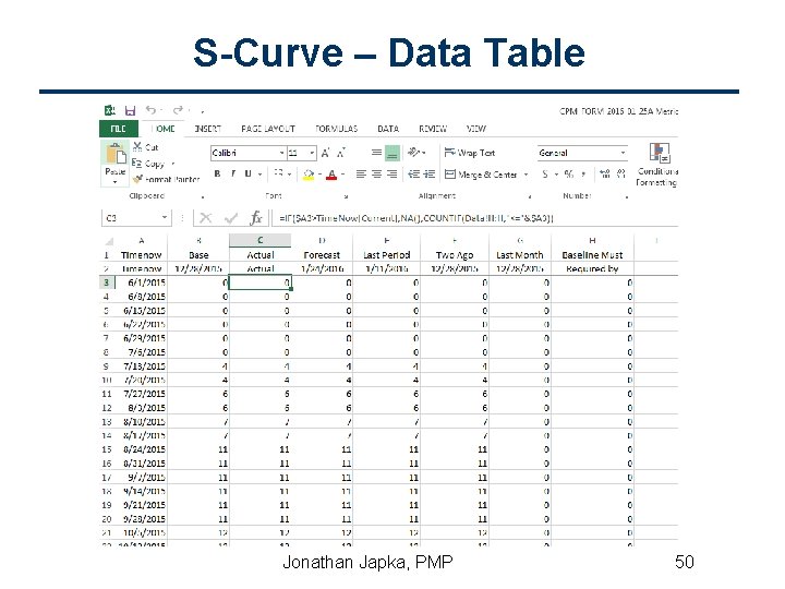 S-Curve – Data Table Jonathan Japka, PMP 50 