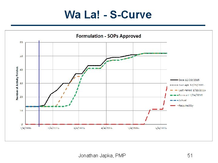 Wa La! - S-Curve Jonathan Japka, PMP 51 