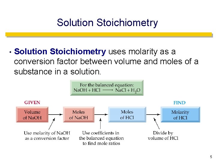 Solution Stoichiometry • Solution Stoichiometry uses molarity as a conversion factor between volume and