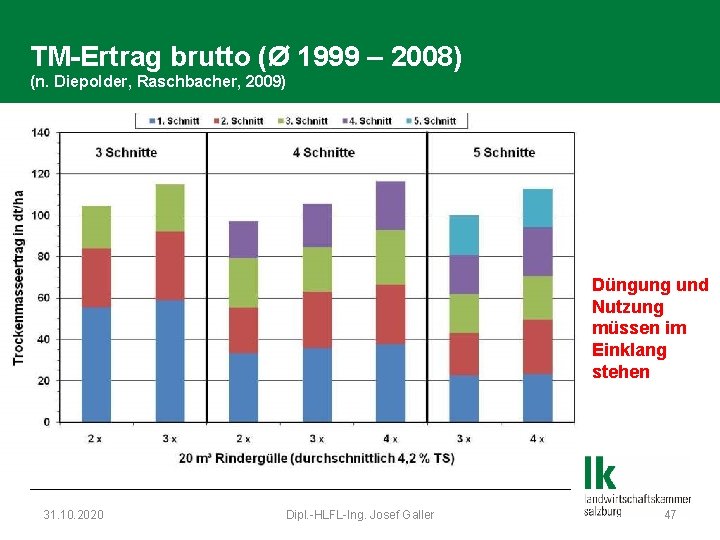 TM-Ertrag brutto (Ø 1999 – 2008) (n. Diepolder, Raschbacher, 2009) Düngung und Nutzung müssen