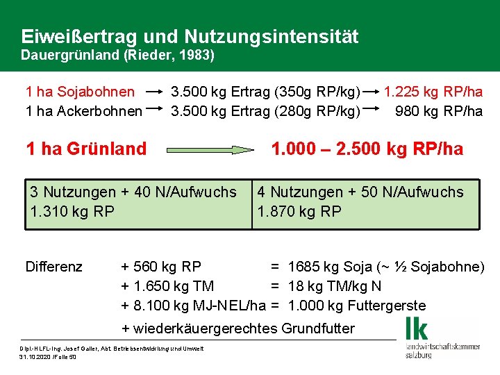 Eiweißertrag und Nutzungsintensität Dauergrünland (Rieder, 1983) 1 ha Sojabohnen 1 ha Ackerbohnen 3. 500