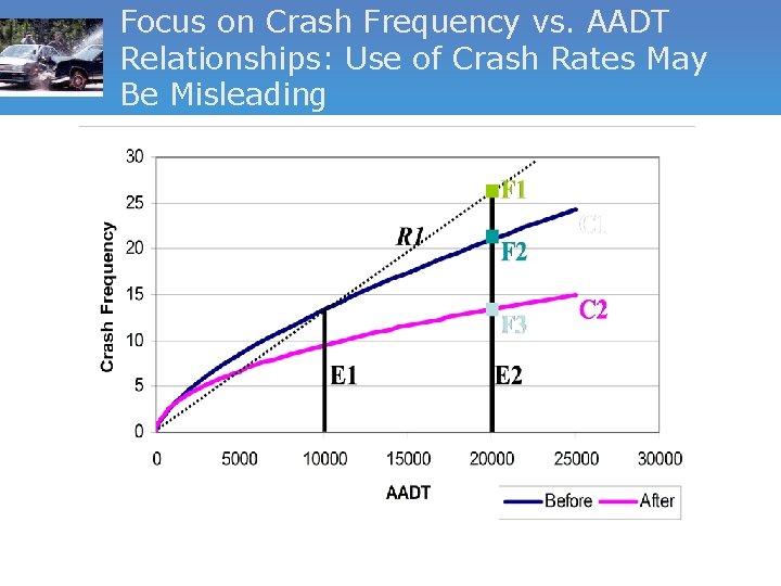 Focus on Crash Frequency vs. AADT Relationships: Use of Crash Rates May Be Misleading