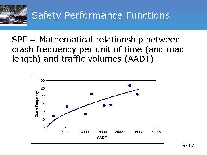 Safety Performance Functions SPF = Mathematical relationship between crash frequency per unit of time