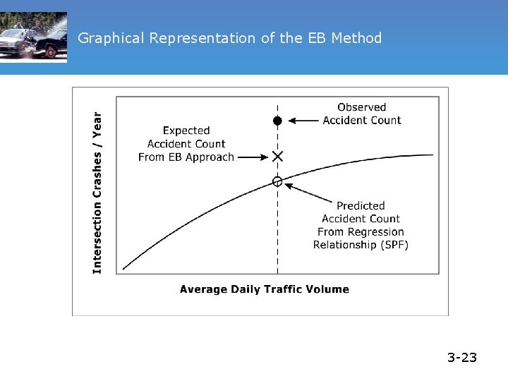 Graphical Representation of the EB Method 3 -23 