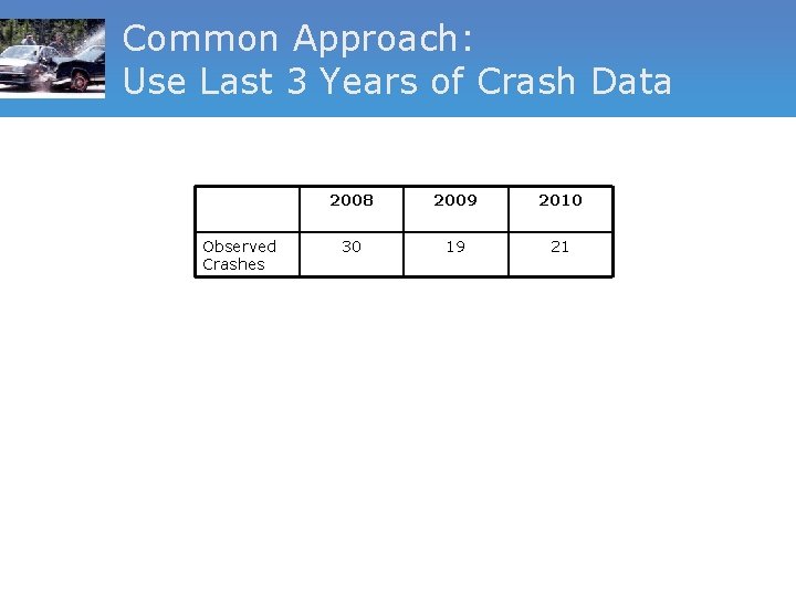 Common Approach: Use Last 3 Years of Crash Data Observed Crashes 2008 2009 2010