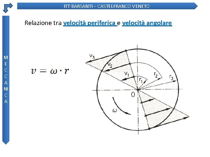 ITT BARSANTI – CASTELFRANCO VENETO Relazione tra velocità periferica e velocità angolare M E