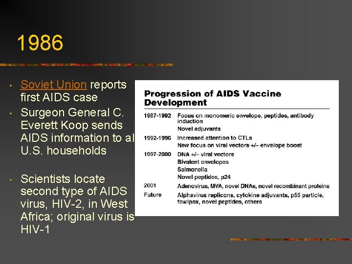 1986 • • • Soviet Union reports first AIDS case Surgeon General C. Everett