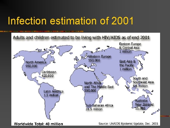 Infection estimation of 2001 