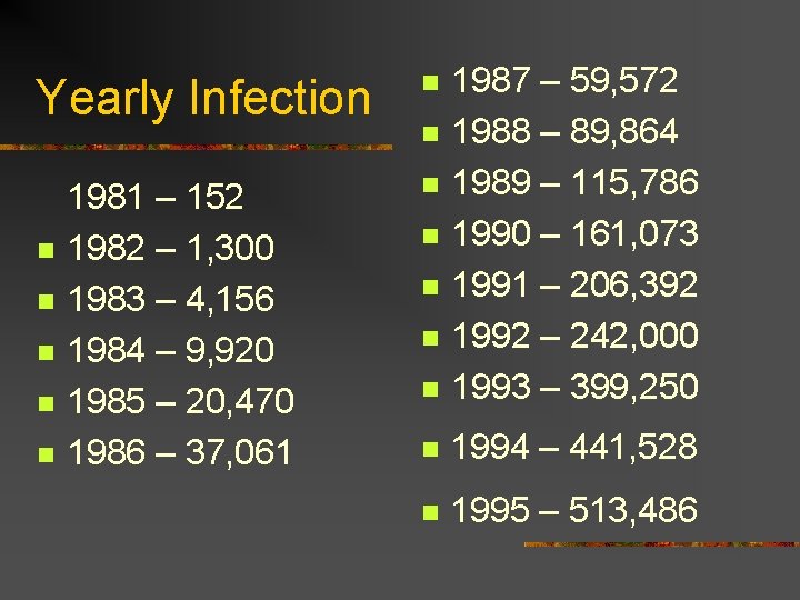 Yearly Infection n n 1981 – 152 1982 – 1, 300 1983 – 4,