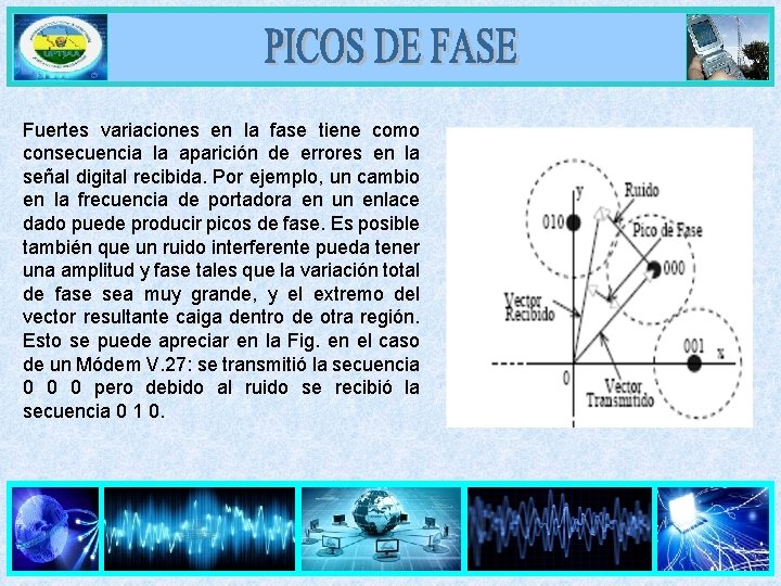 Fuertes variaciones en la fase tiene como consecuencia la aparición de errores en la