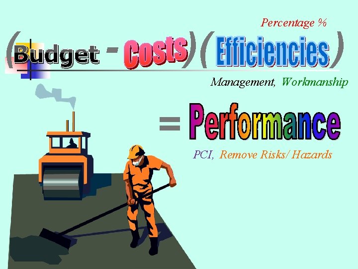 (Budget - )( Percentage % ) Management, Workmanship = PCI, Remove Risks/ Hazards Page