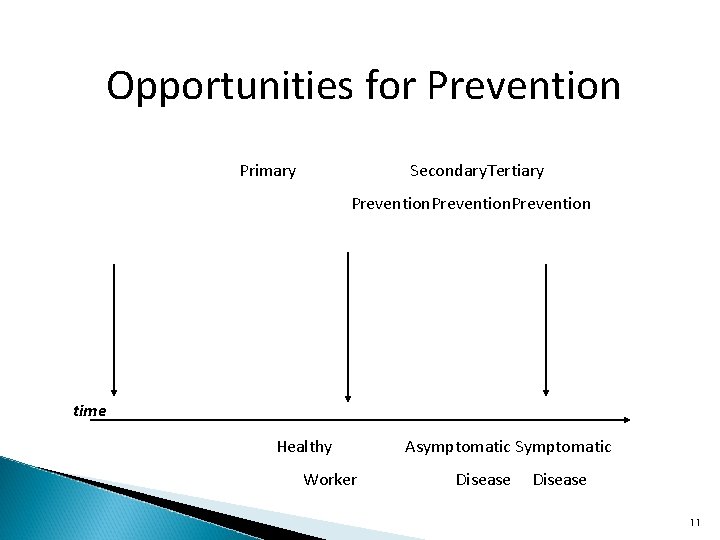 Opportunities for Prevention Primary Secondary. Tertiary Prevention time Healthy Worker Asymptomatic Symptomatic Disease 11