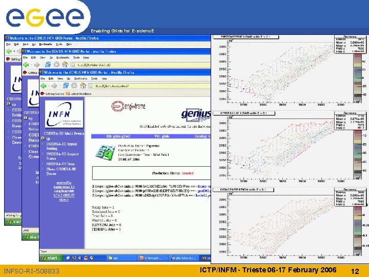 Enabling Grids for E-scienc. E INFSO-RI-508833 ICTP/INFM - Trieste 06 -17 February 2006 12