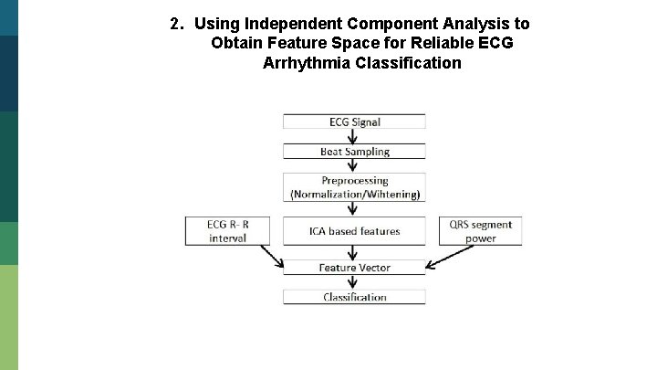 2. Using Independent Component Analysis to Obtain Feature Space for Reliable ECG Arrhythmia Classification