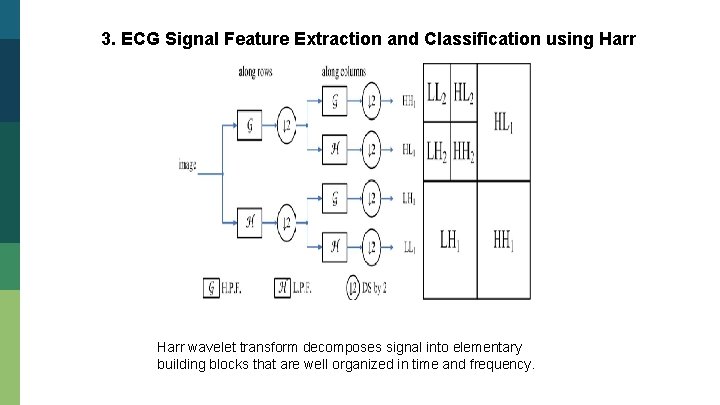 3. ECG Signal Feature Extraction and Classification using Harr Wavelet Transform and Neural Network