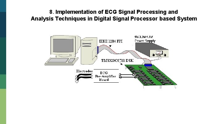8. Implementation of ECG Signal Processing and Analysis Techniques in Digital Signal Processor based