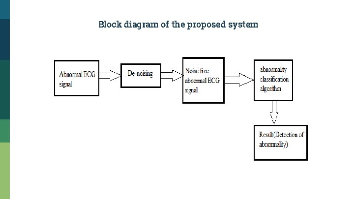 Block diagram of the proposed system 