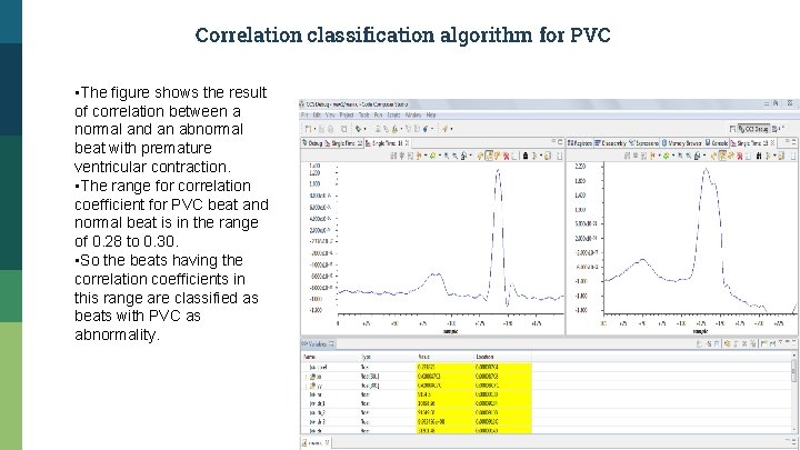 Correlation classification algorithm for PVC • The figure shows the result of correlation between