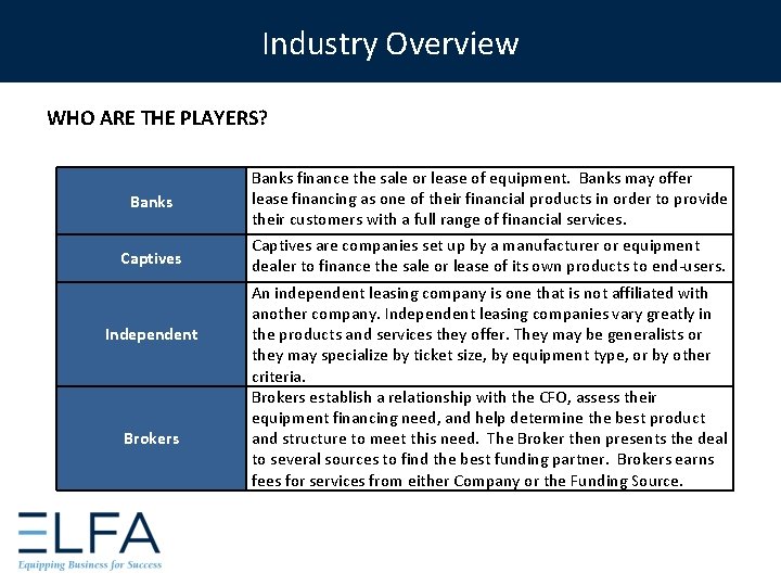 Industry Overview WHO ARE THE PLAYERS? Banks Captives Independent Brokers Banks finance the sale